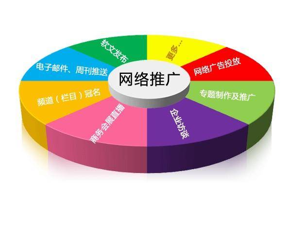 網(wǎng)絡(luò)營銷