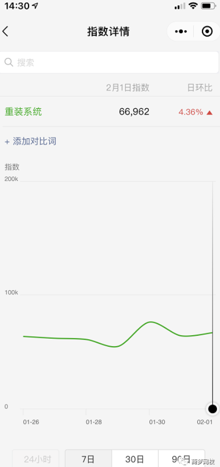 創(chuàng)業(yè)項(xiàng)目