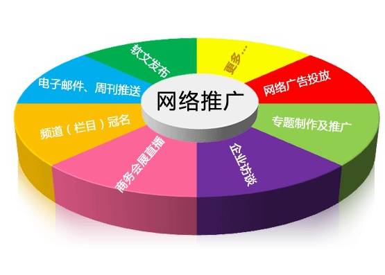網(wǎng)絡(luò)營(yíng)銷