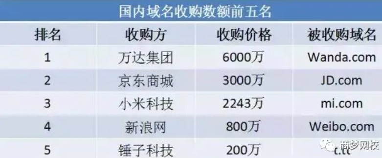 暴利創(chuàng)業(yè)項(xiàng)目