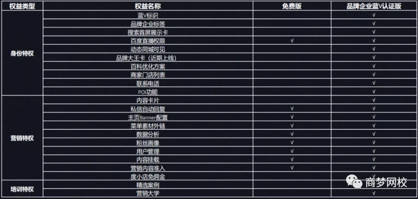 精準引流