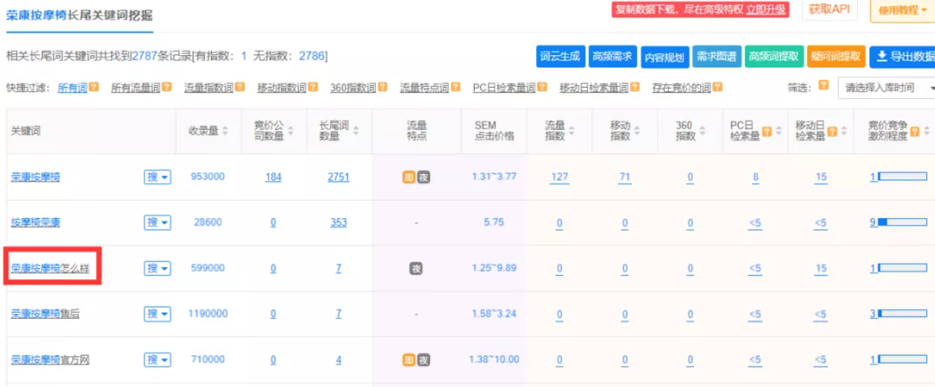 精準引流