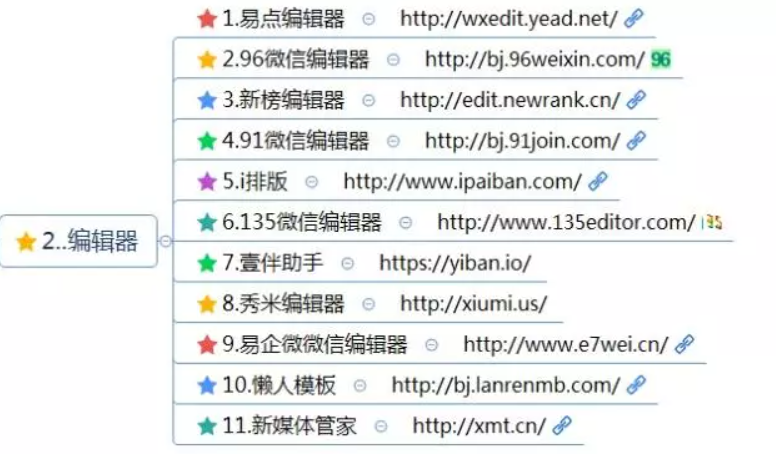 新媒體工具