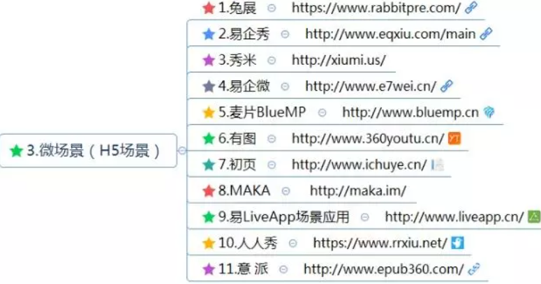 新媒體工具