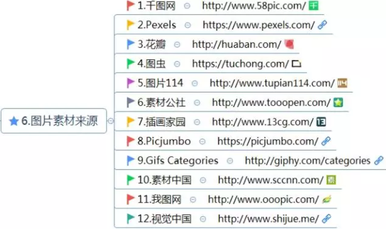 新媒體工具