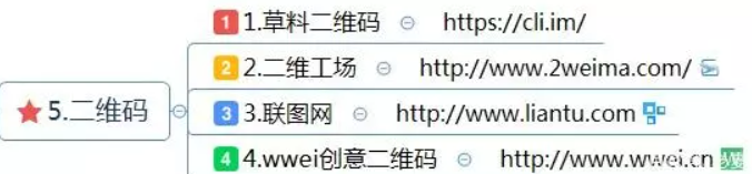 新媒體工具