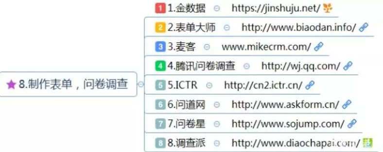 新媒體工具