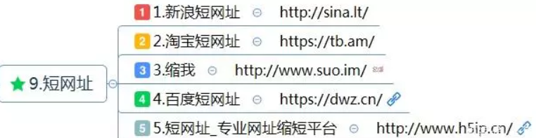 新媒體工具