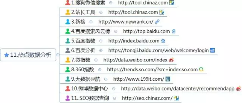 新媒體工具