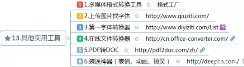 新媒體工具