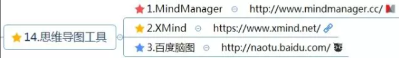 新媒體工具