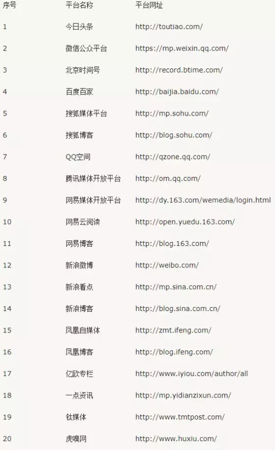精準(zhǔn)引流