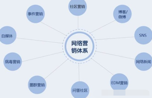 網(wǎng)絡(luò)推廣