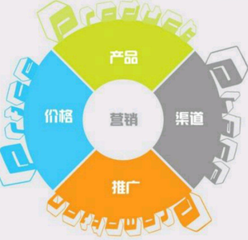 網(wǎng)絡(luò)營銷推廣