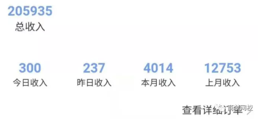 暴利項目