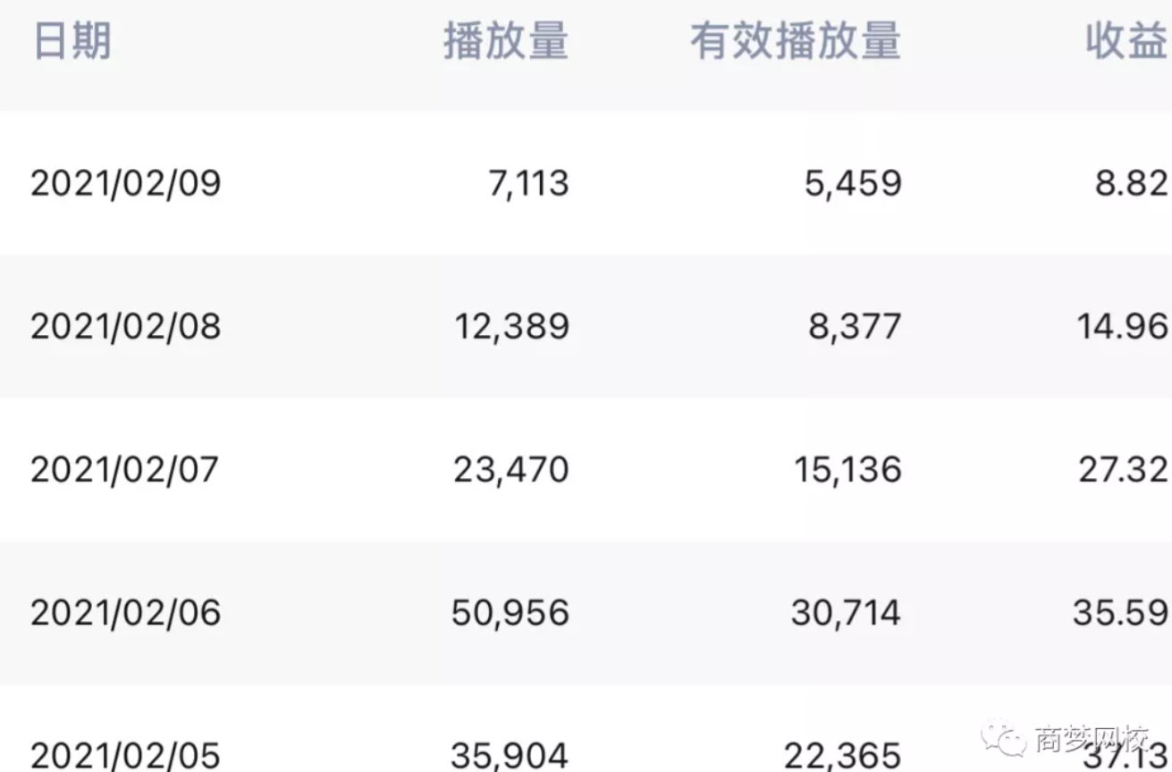 推廣引流方法