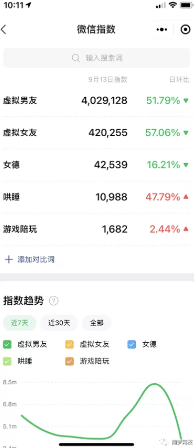 網(wǎng)絡(luò)營銷項目
