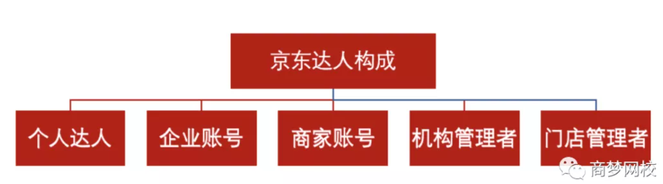 網(wǎng)賺項(xiàng)目