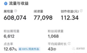 頭條號(hào)引流