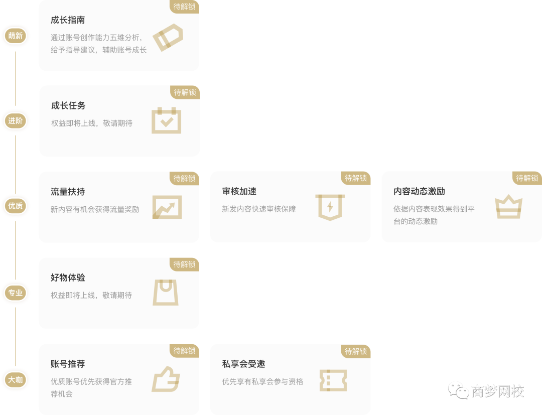 網(wǎng)絡(luò)營(yíng)銷項(xiàng)目