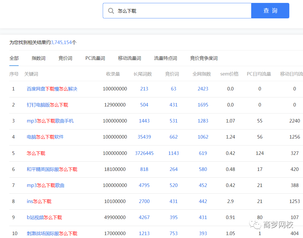 網(wǎng)絡(luò)營(yíng)銷項(xiàng)目