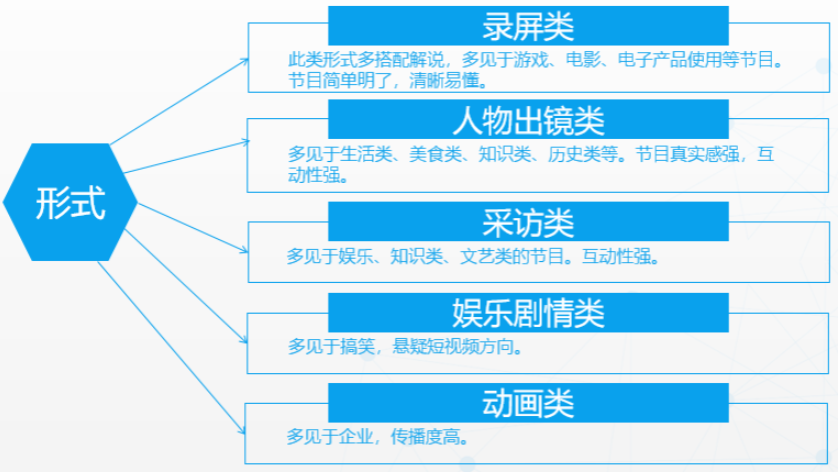 抖音短視頻
