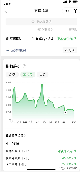網(wǎng)絡(luò)營(yíng)銷項(xiàng)目