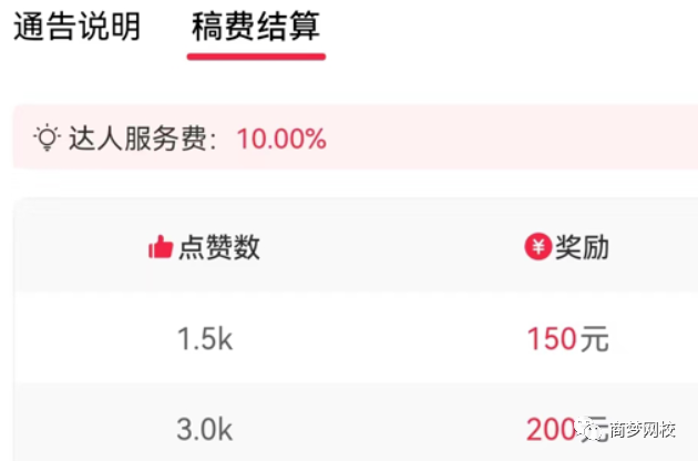 抖音音樂推廣項目
