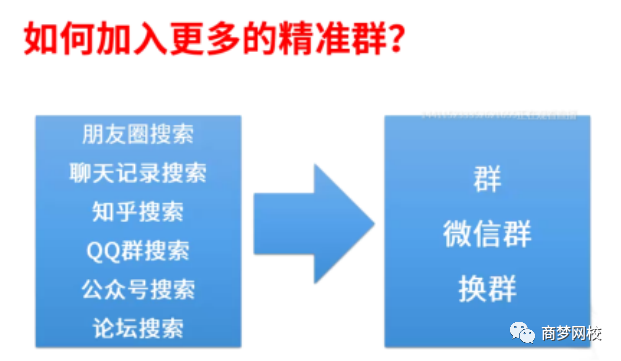 精準(zhǔn)引流