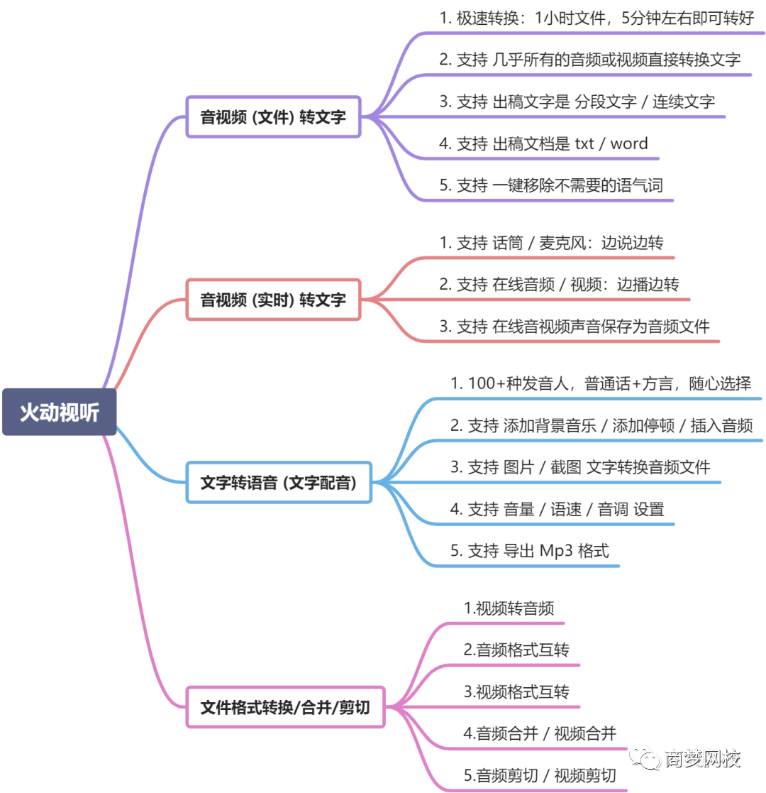 網(wǎng)絡(luò)營銷軟件