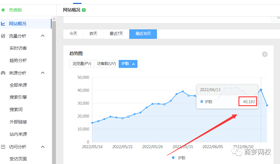 網(wǎng)絡(luò)營(yíng)銷項(xiàng)目