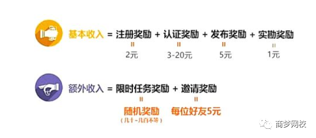 58推客項(xiàng)目