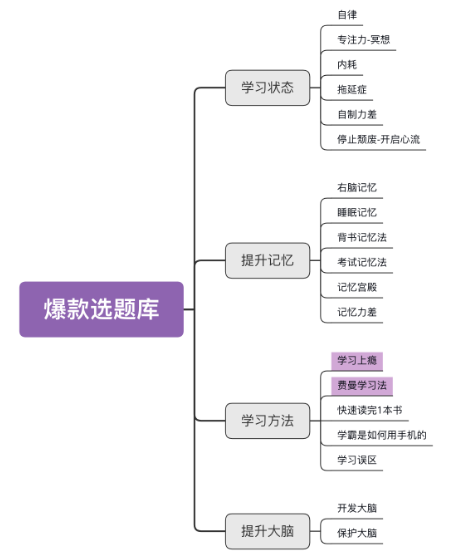 小紅書副業(yè)