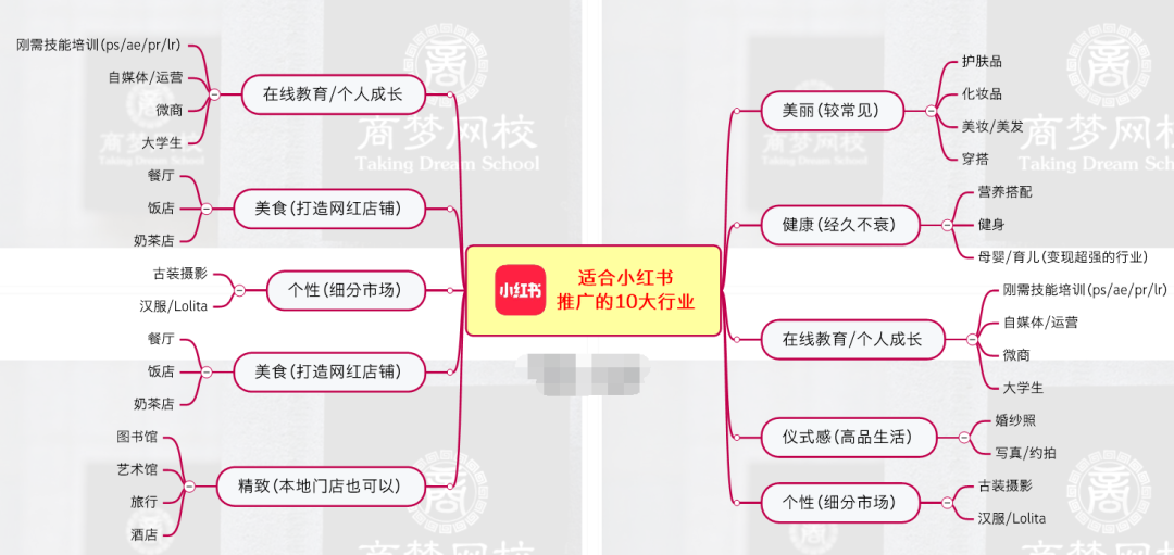小紅書吸粉項(xiàng)目